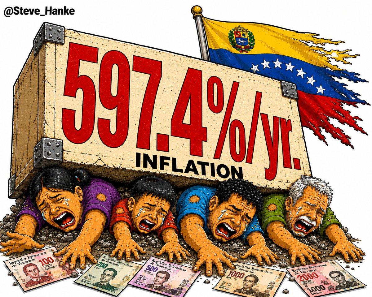 Venezuela's Inflation Remains World's Highest at 597%