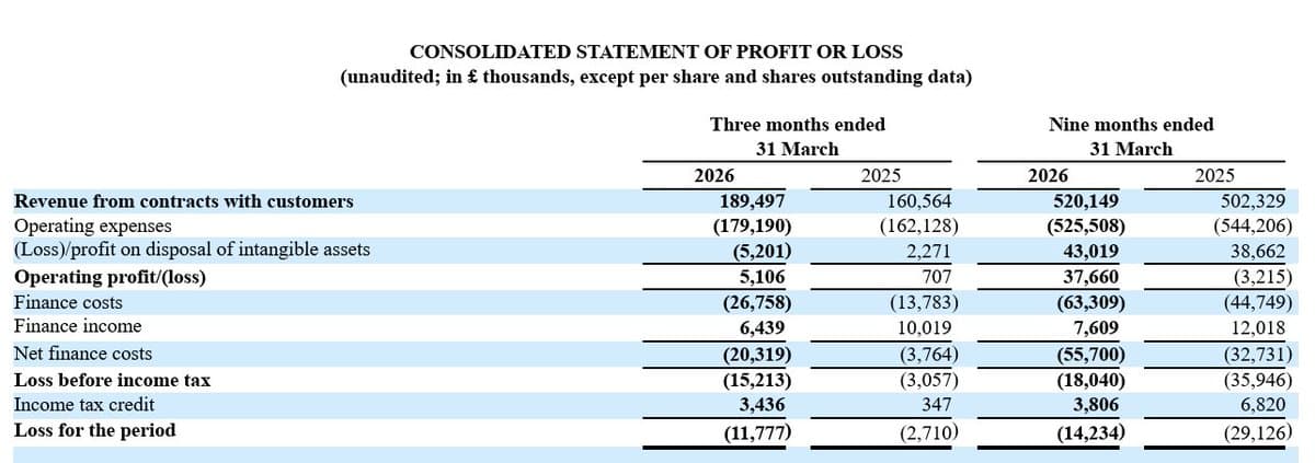 United's £520m Revenue Boost Overshadows £18m Loss