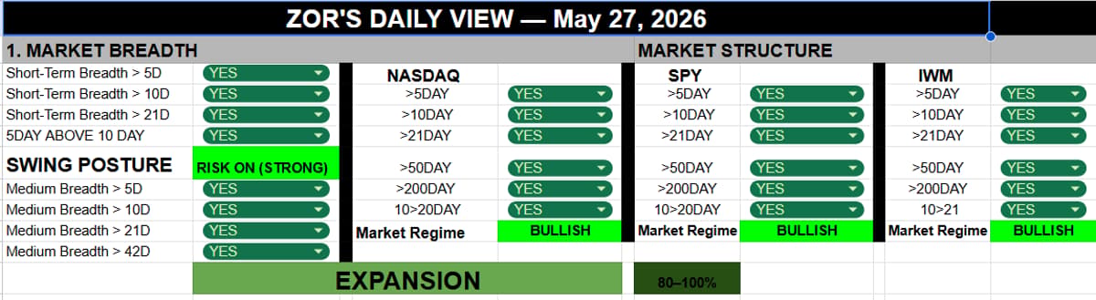 Day 5 Breadth Flip Sparks Four-Day Index Rally