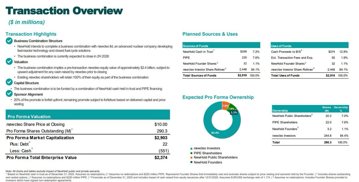 NewHold Secures $2.3B Valuation for AMR IPO