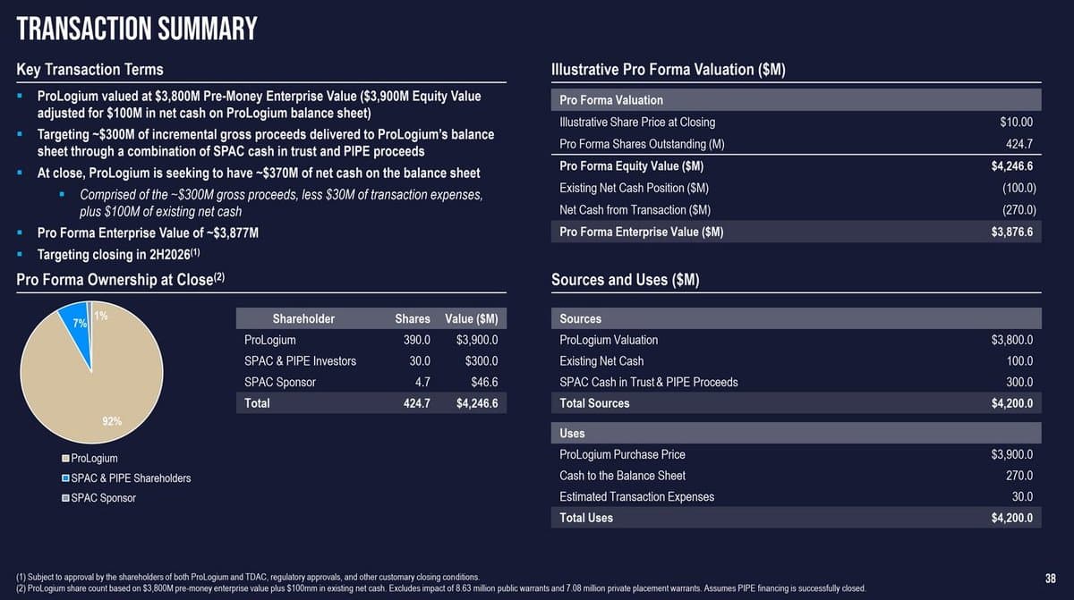 ProLogium Solid‑state Battery Deal Valued at $3.8B