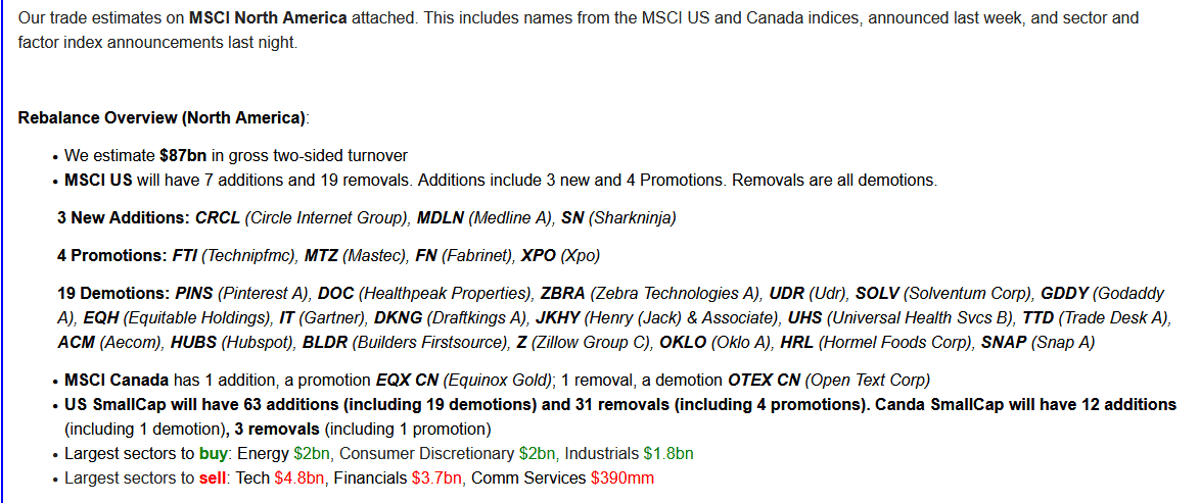 MSCI's $303bn Rebalance Hits Tech: Nvidia Sell, Apple/Microsoft Buy