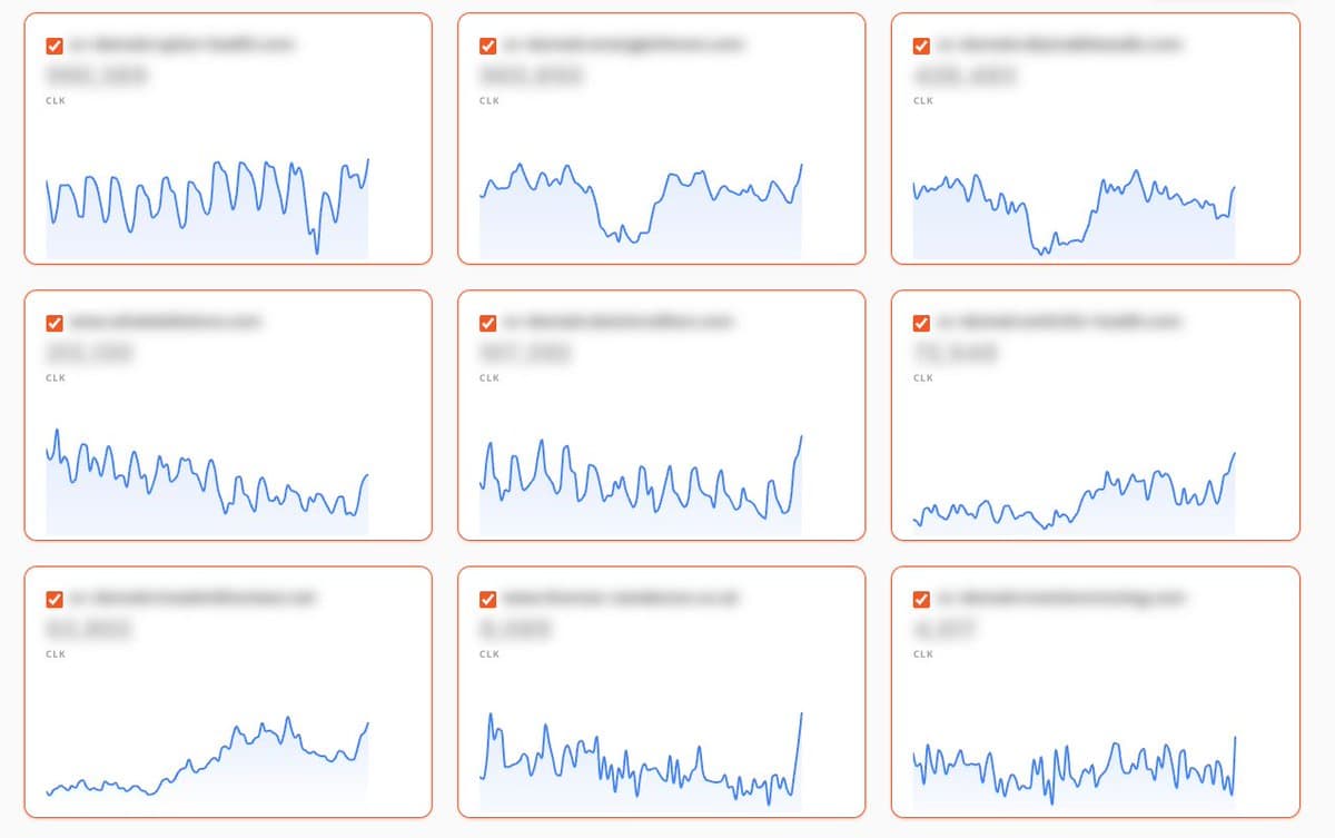 Early Core Update Shows Gains, No Major Drops Yet
