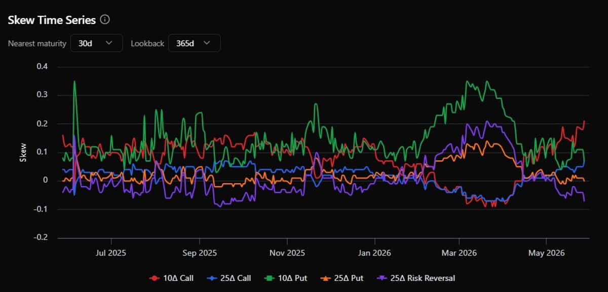 TSLA Faces Cheap Puts