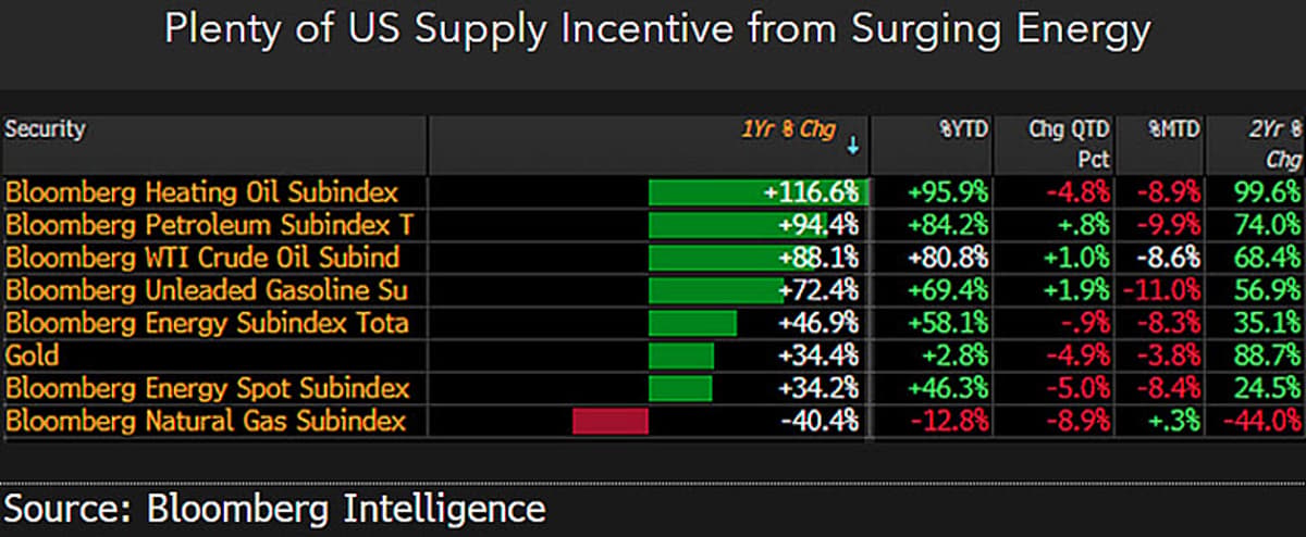 2026 Crude Oil Set for Pump‑Then‑Dump Cycle