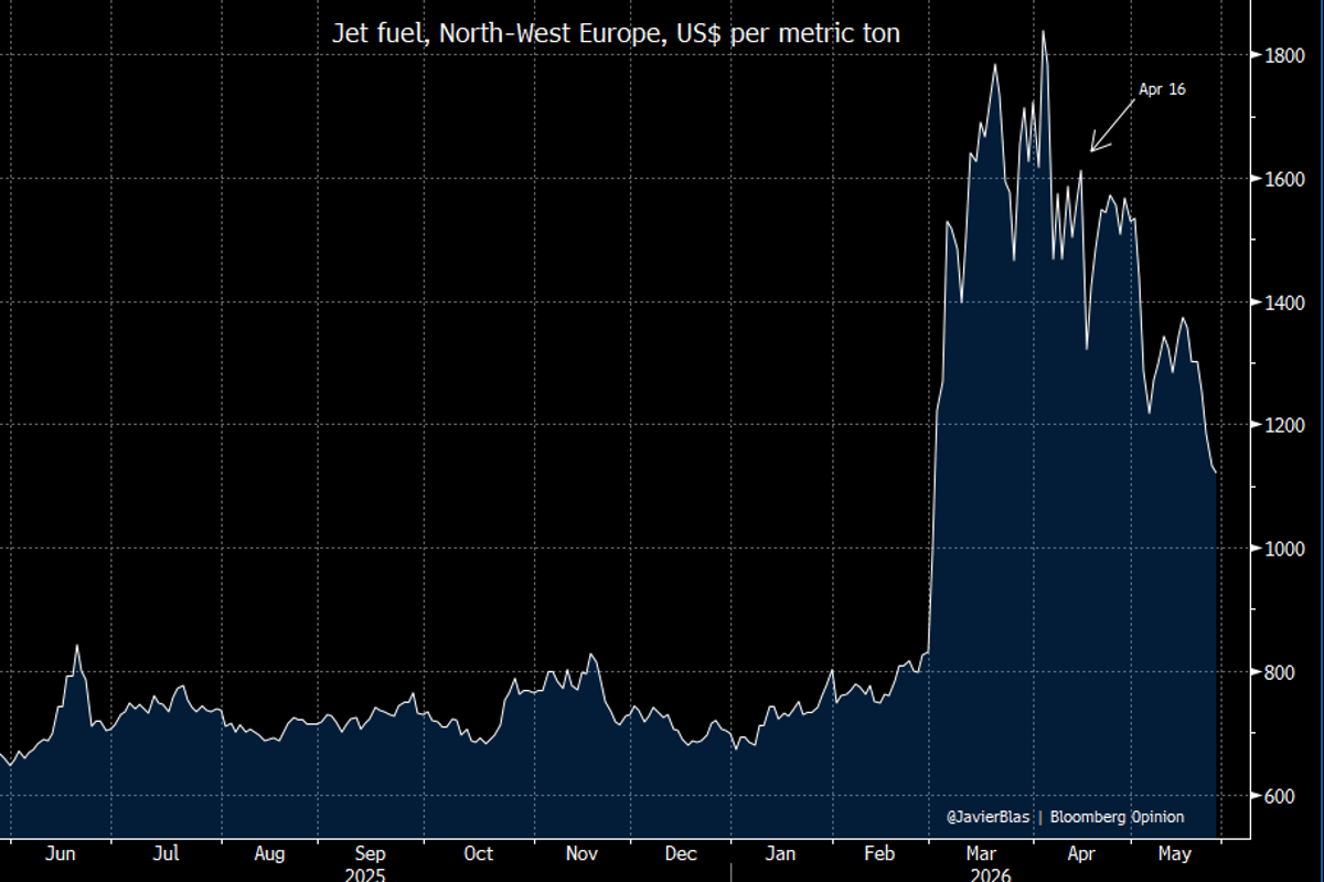 Europe's Jet Fuel Crisis Averted as Prices Plunge