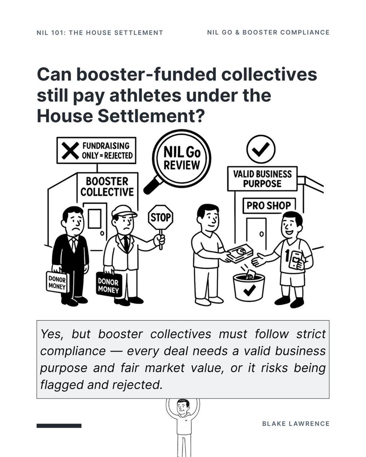 Booster-Funded Collectives Face Limits Under House Settlement