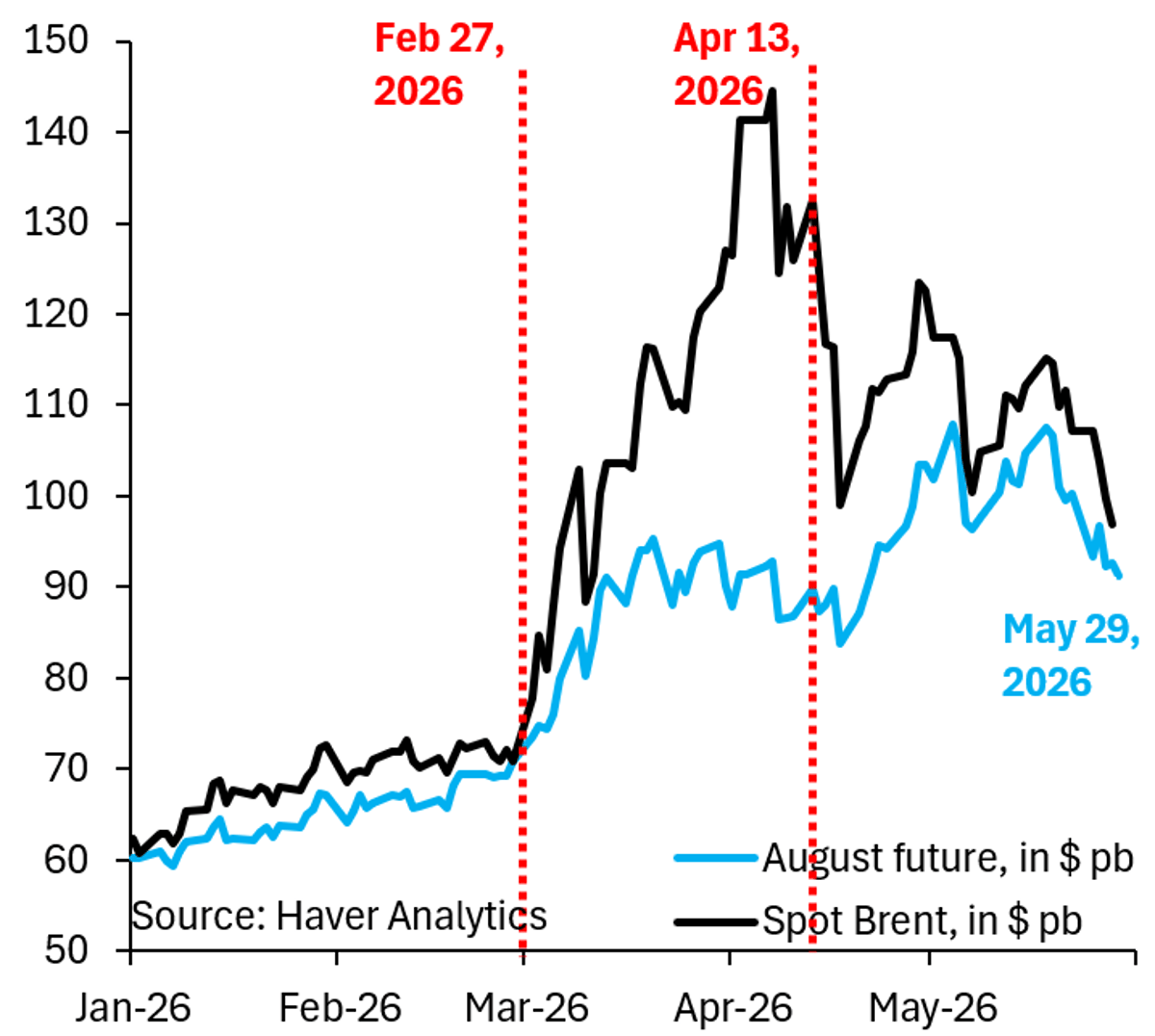 Predicted Oil Stability and Iran Blockade—Proved Right