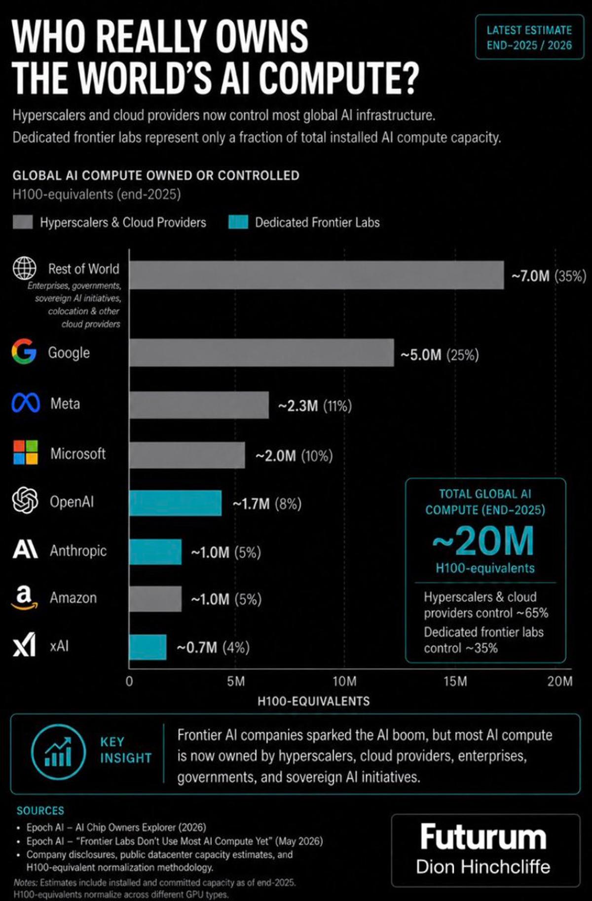 AI Compute Shifts to Cloud Giants, Redefining Enterprise Strategy