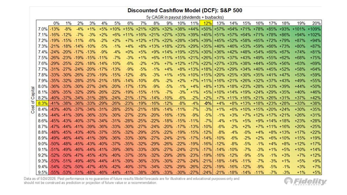 Rate Hikes Dwarf Earnings Growth in S&P Valuation