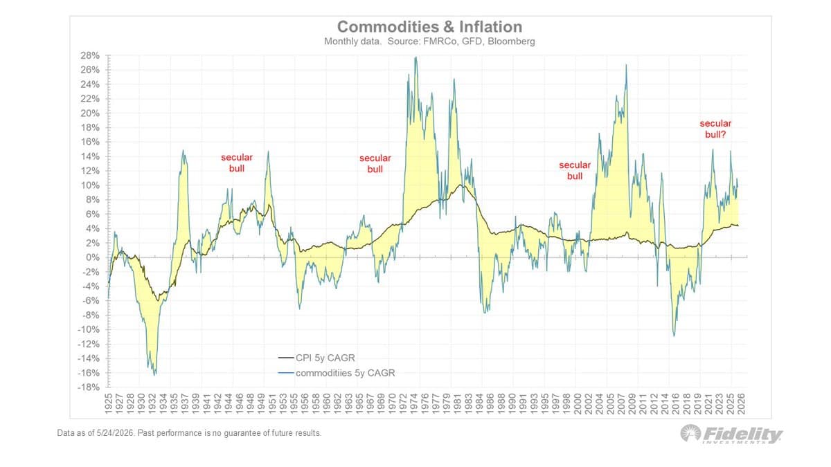 Commodity Trends Still Drive Inflation, Threaten Valuations