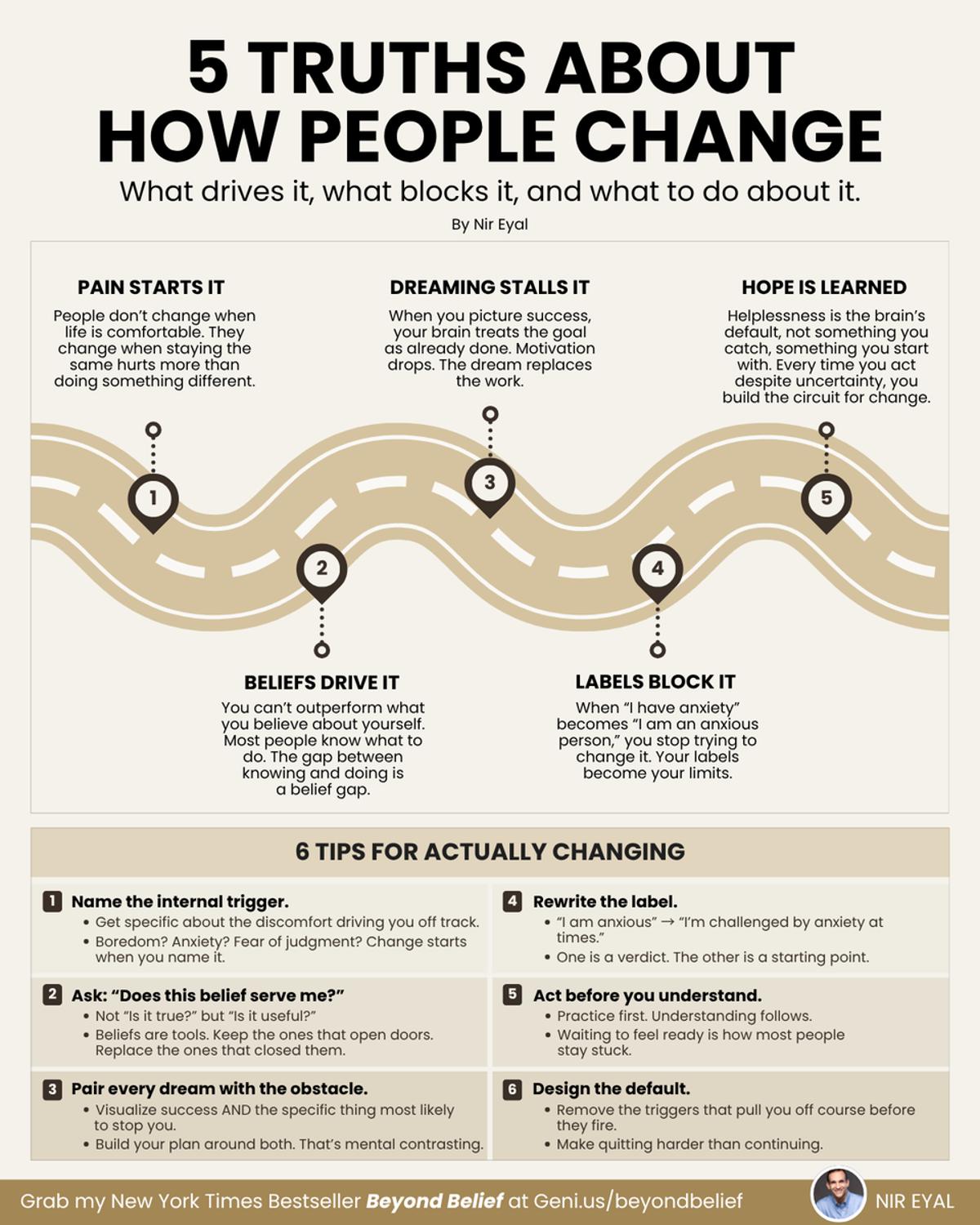 Change Happens When Cost Shifts, Not Willpower