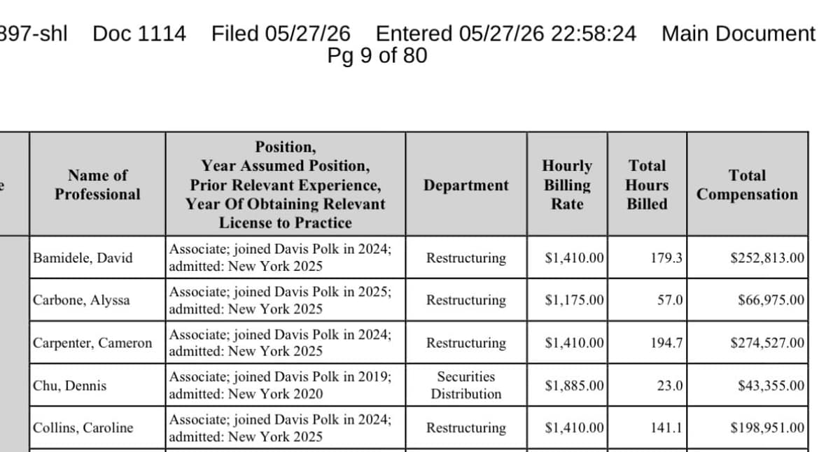 Davis Polk Bills $4.8M in April for Spirit Case