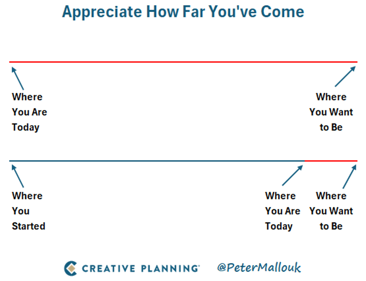Remember to Celebrate How Far You’ve Already Come
