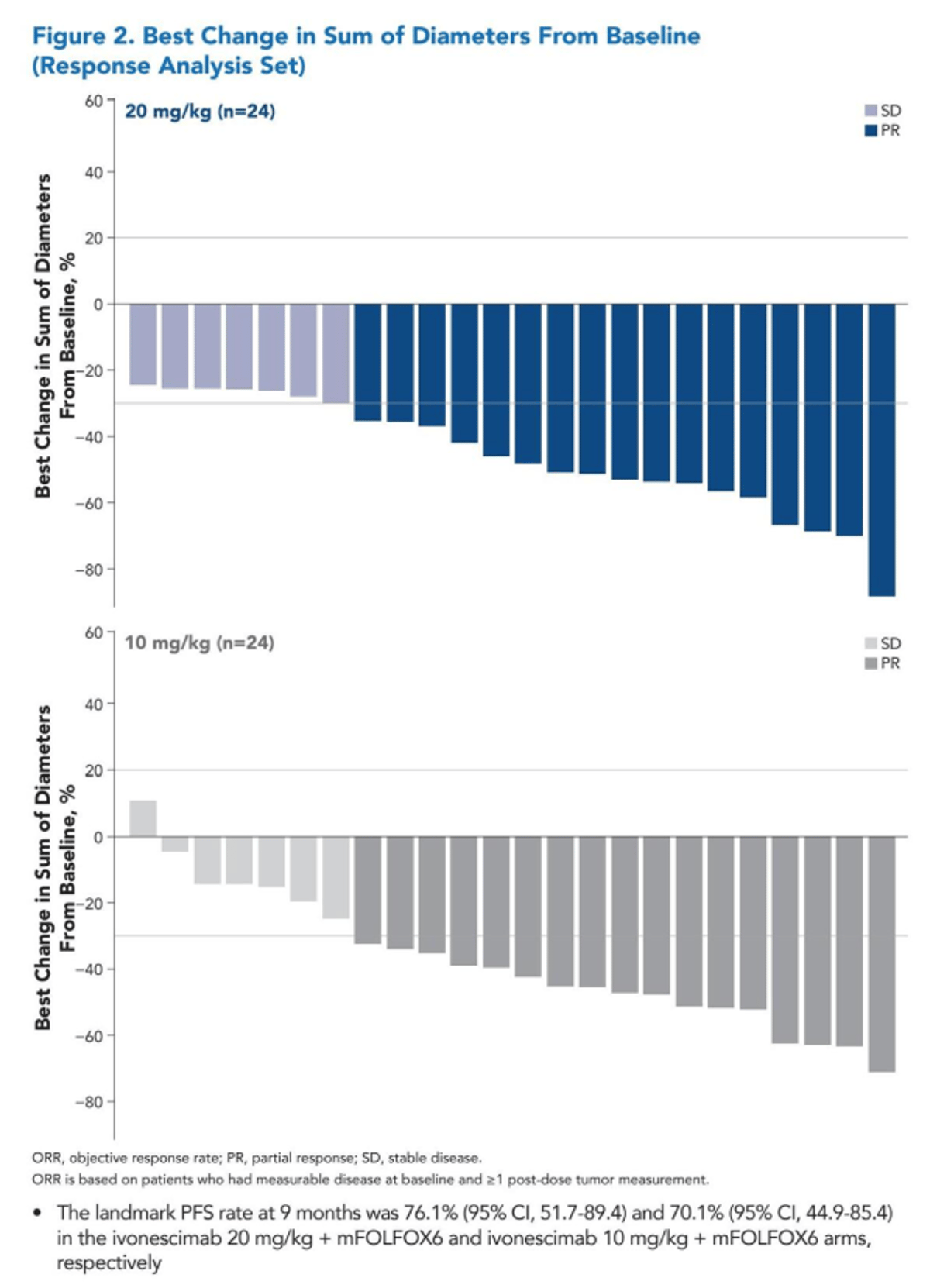 Ivonescimab Plus Chemo Yields 71% Response In
