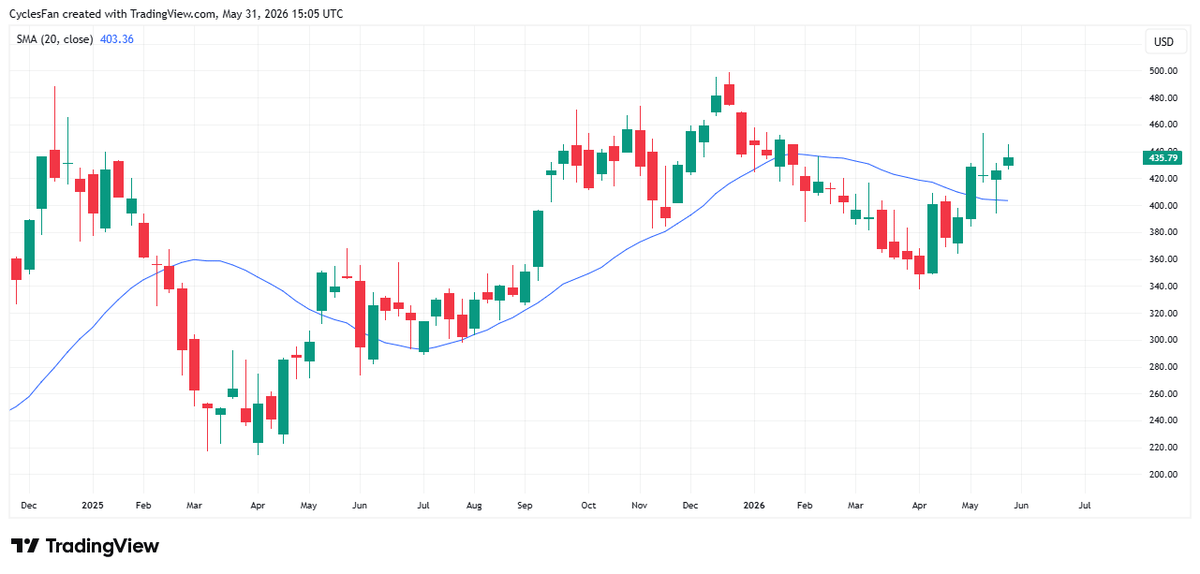 Tesla Eyes $