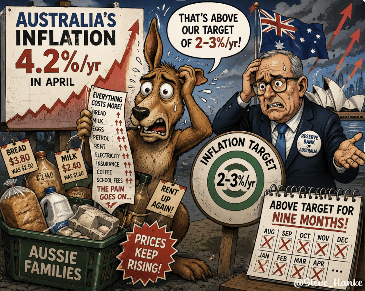 Australia's Inflation Stays Above Target for Ninth Month