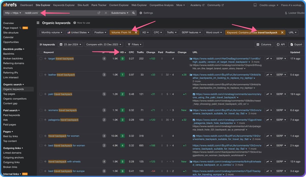 Rank on Google and ChatGPT with Reddit SEO Hack