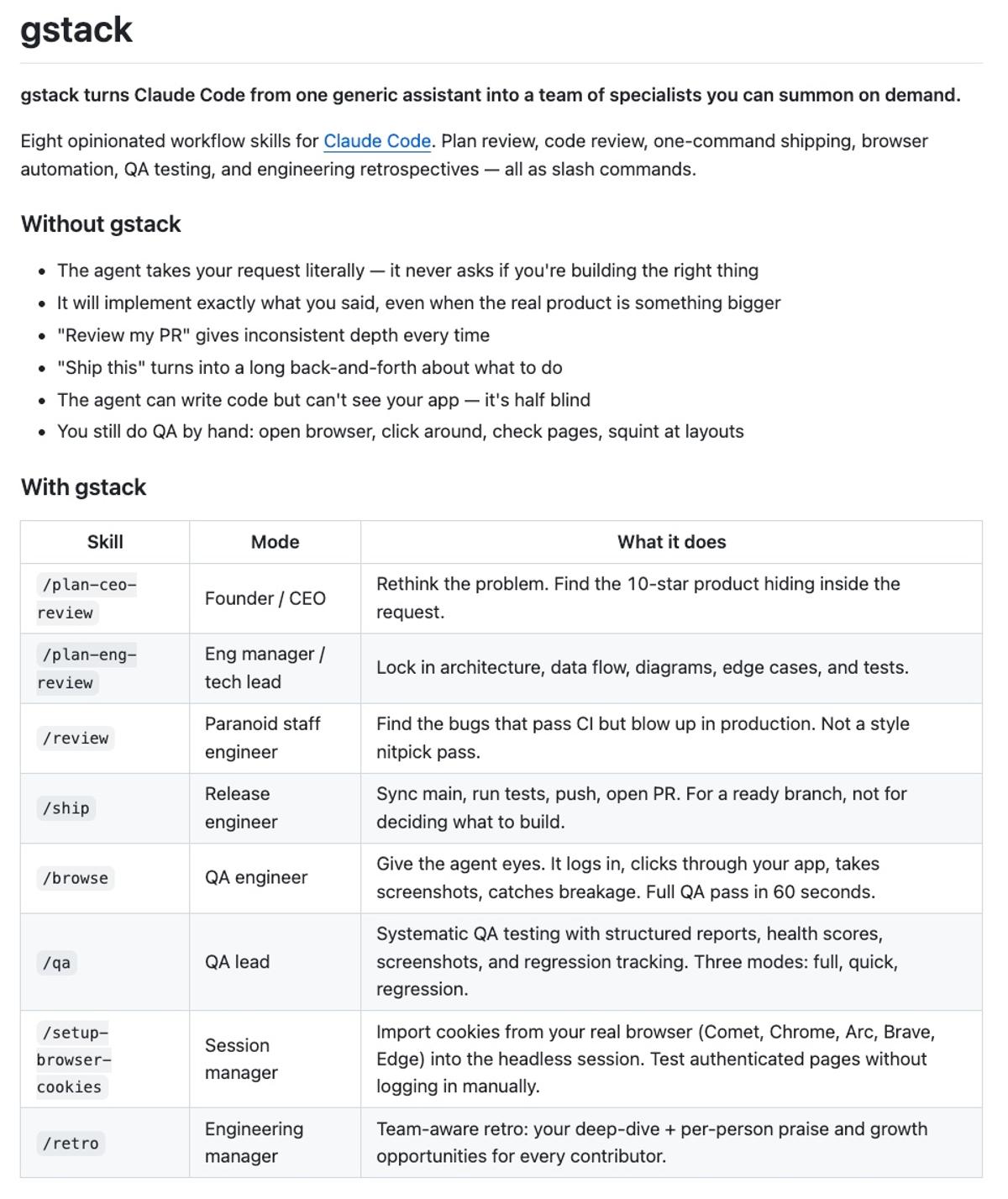 Open‑Source GStack Turns Claude Into Full‑Stack Dev Team