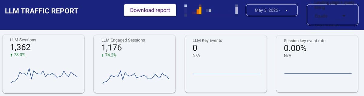 Treat LLM Visibility Like Modern SEO: Pair, Authority, Listicles