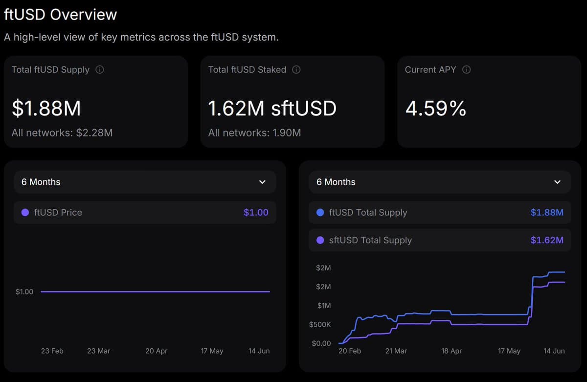 Earn Up to 18.5% Stablecoin Yields, Sub‑Zero Borrow Rates