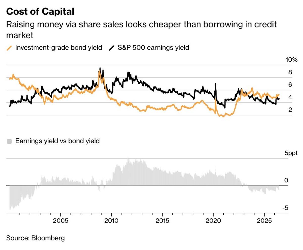Rising Capital Crunch Threatens Leveraged Sectors Amid Funding Shortage