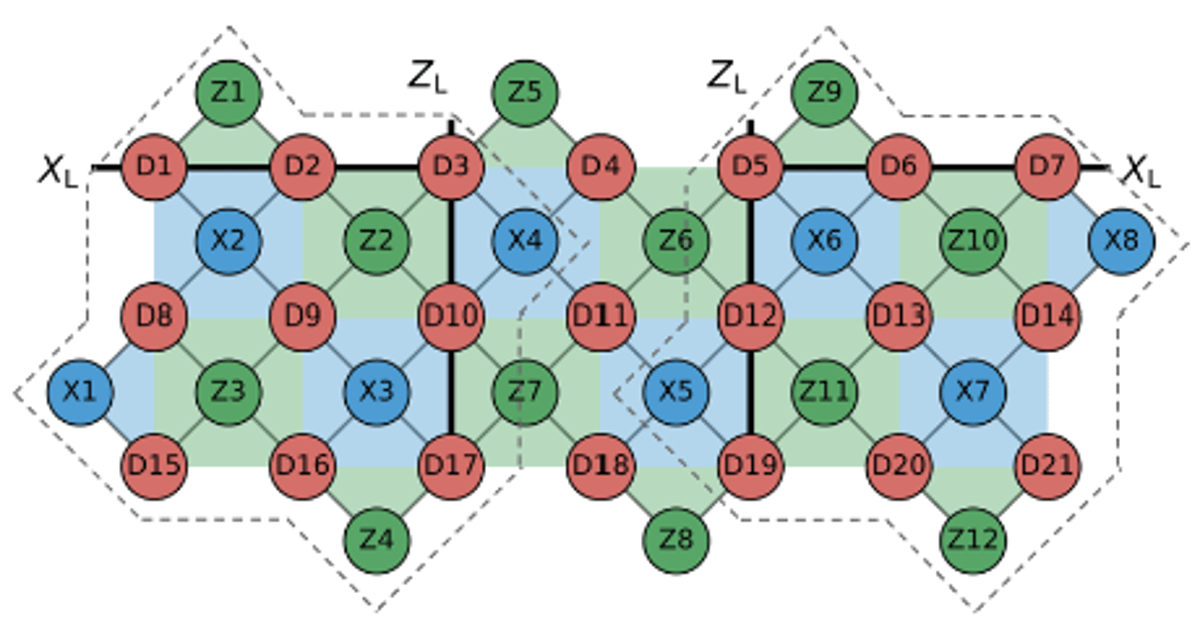 Lattice Surgery Enables Near‑Term Logical Qubit Entanglement