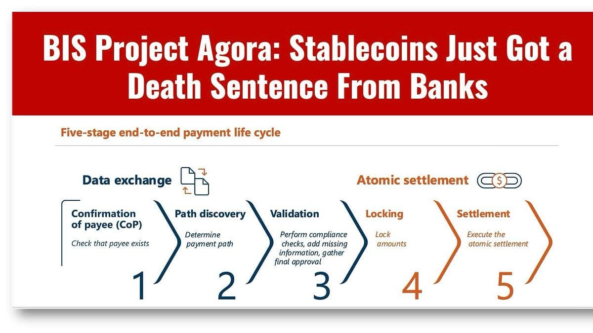 Agora: West’s Sanction‑embedded Counter to China’s mBridge
