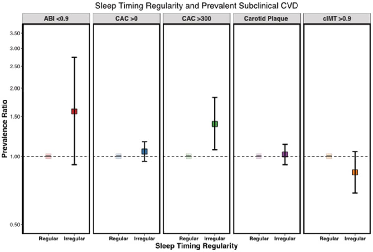 Irregular Sleep Increases Heart Disease Risk Significantly