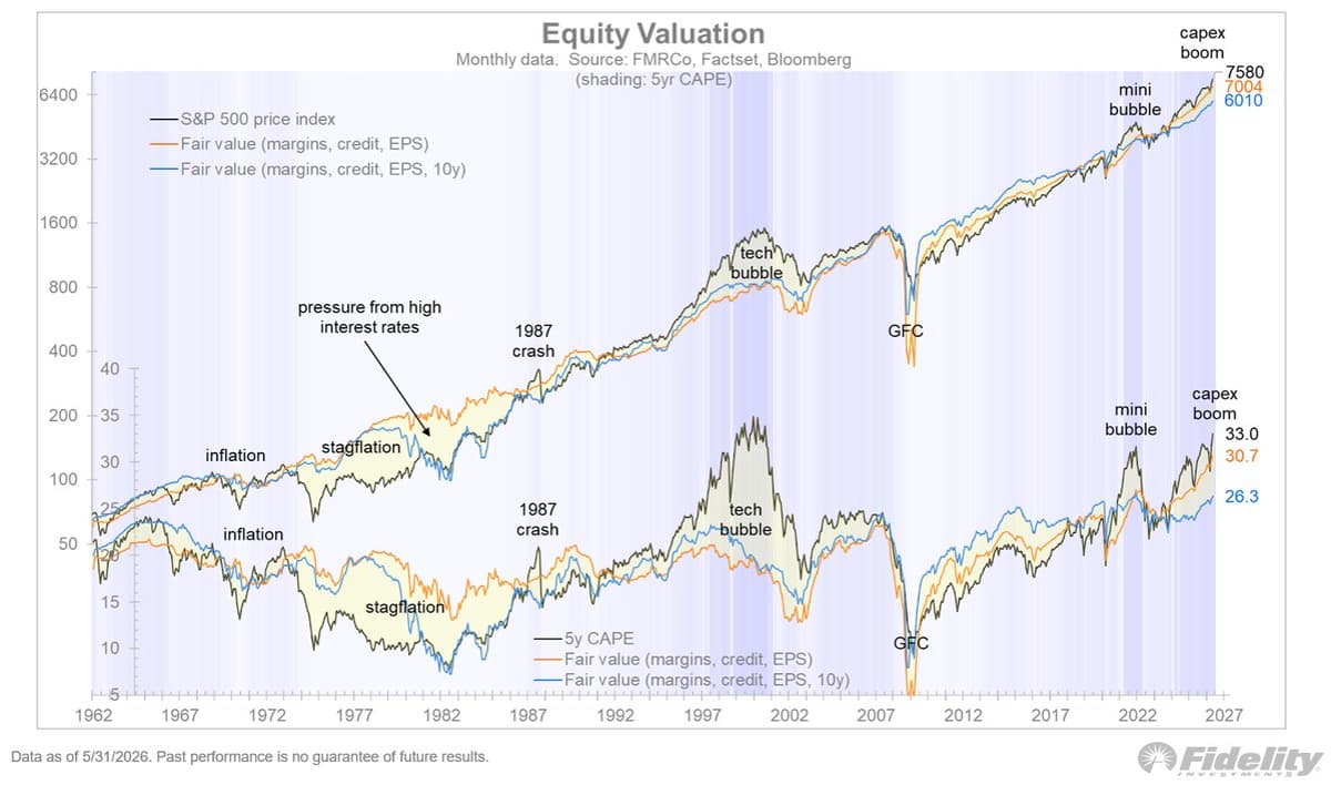 Bull Markets End on Bubbles or Inflation, Not Yet