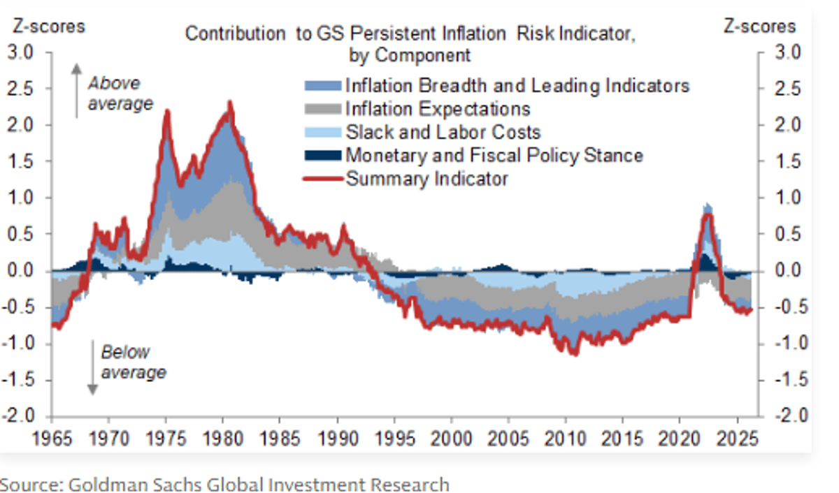 Rate Hikes Unlikely as War‑induced Inflation Fades