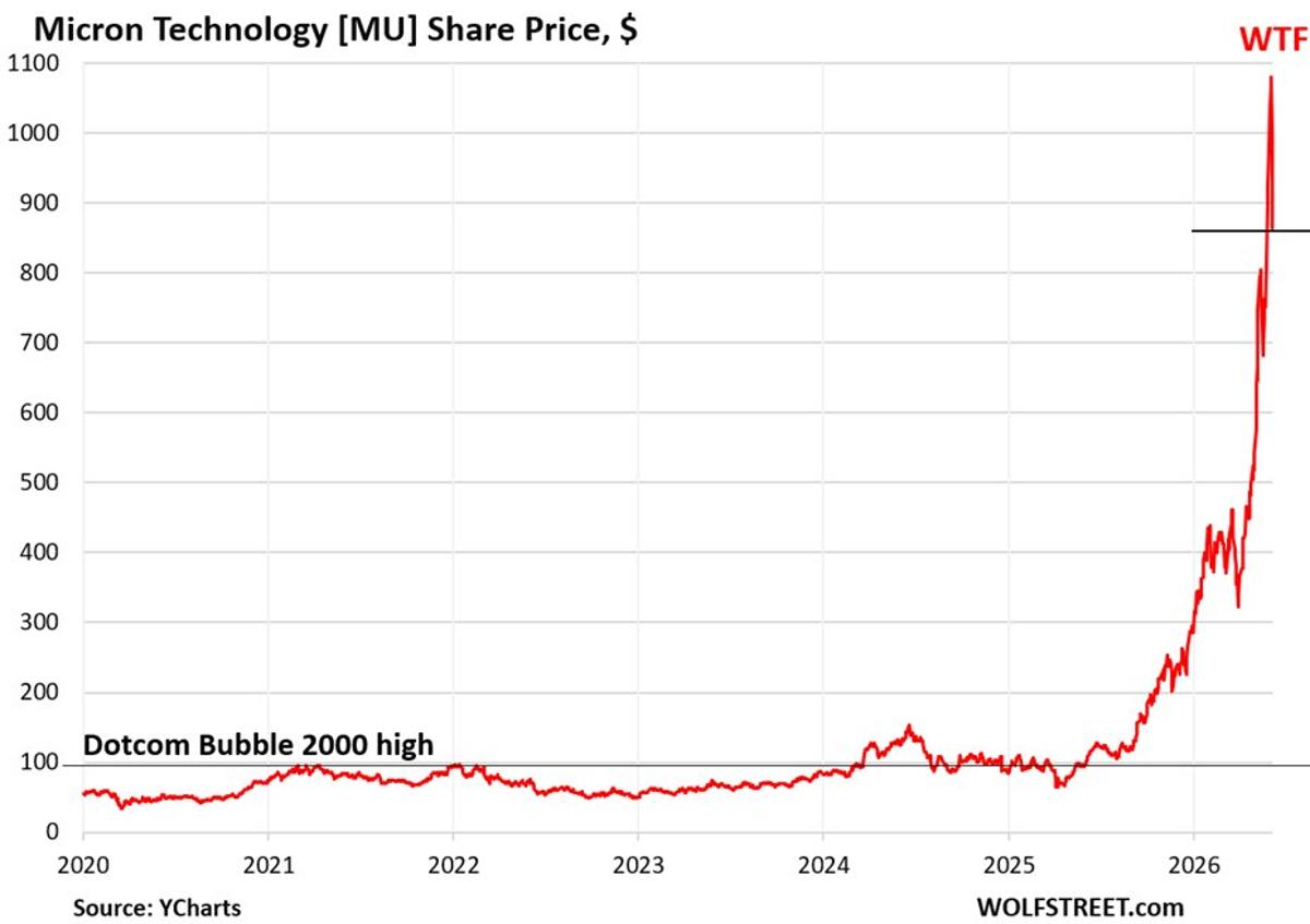 Semiconductor Slump: Micron, Broadcom Plunge 20%