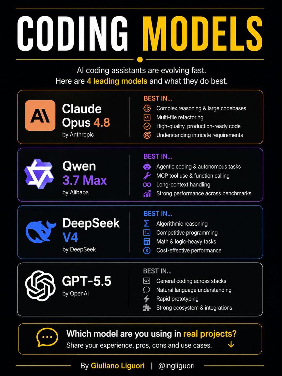 Choose Your Go‑To Coding Model: Real‑World Experience Beats Benchmarks