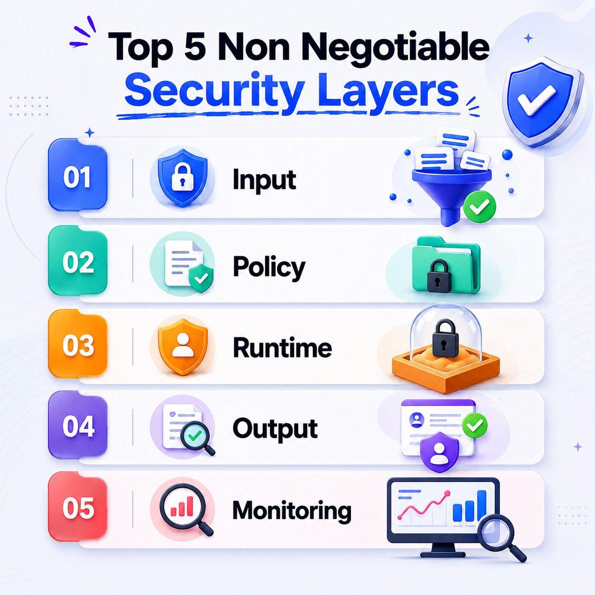 Five Essential Security Layers for Safe AI Production