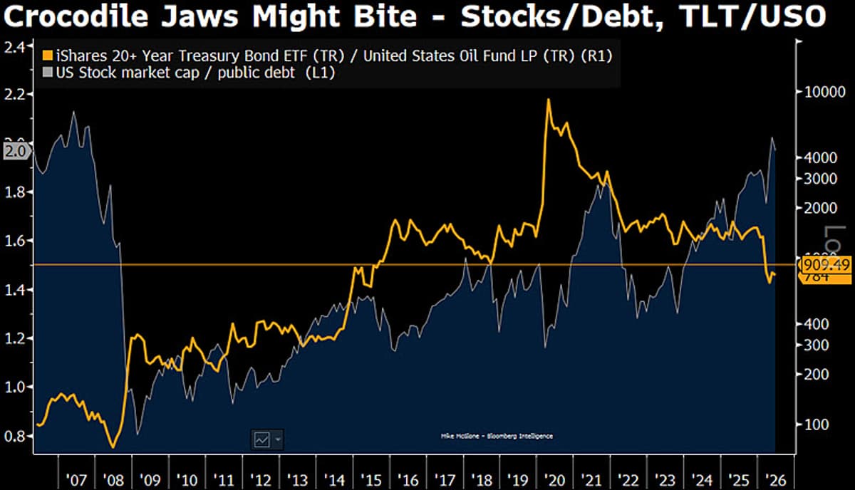 Stocks‑