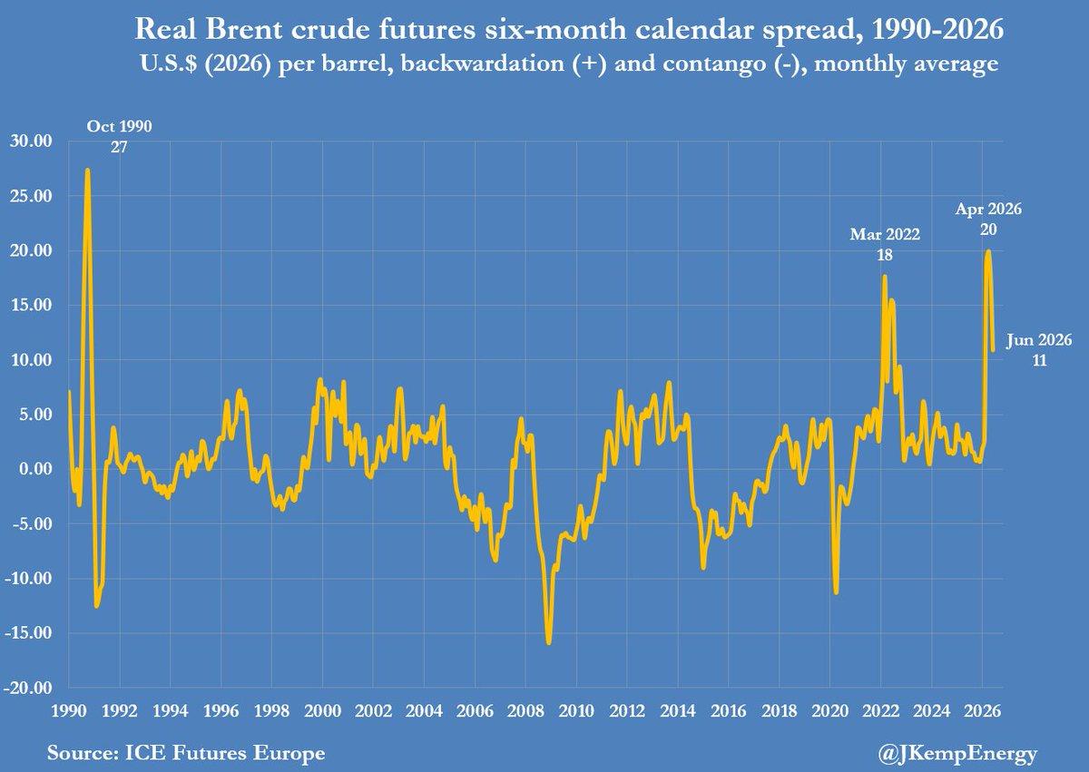 Brent Calendar Spread Halves as Hormuz Traffic Expected