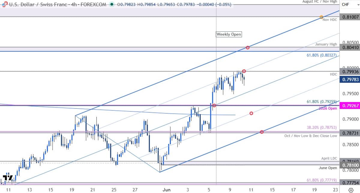 USD/CHF Breakout Meets First Major Test