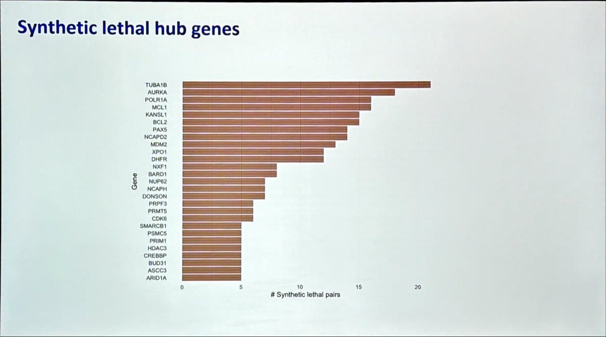 Precision Hematology Drives Next‑Gen Clinical Trial Design