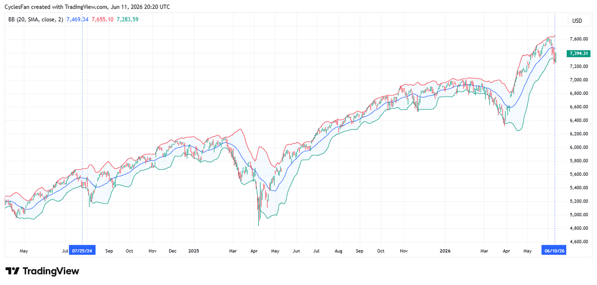 RSI Pattern Mirrors Late July; Expect Potential Repeat