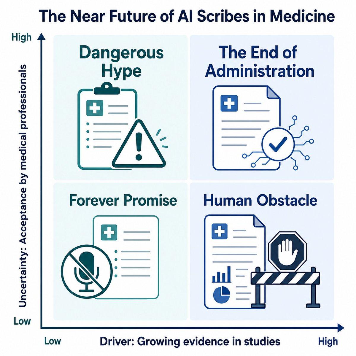 Physician Awareness Crucial for AI Scribe Adoption