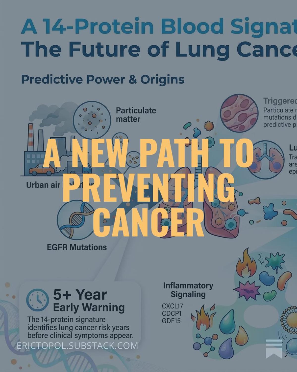 Study Shows Cancer Can Be Predicted Five Years Early