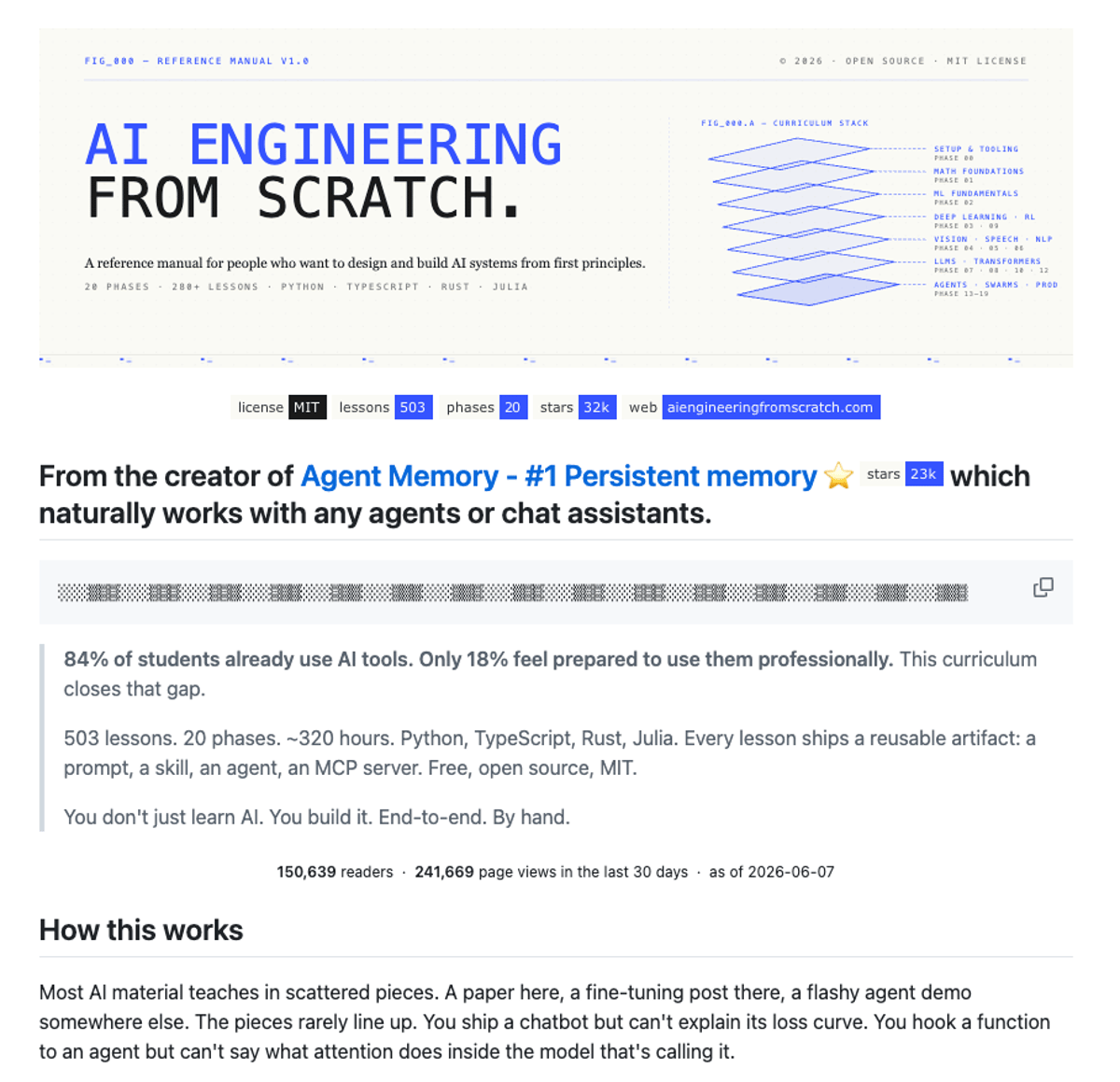 Free 435‑Lesson AI Curriculum Beats $15k Bootcamps