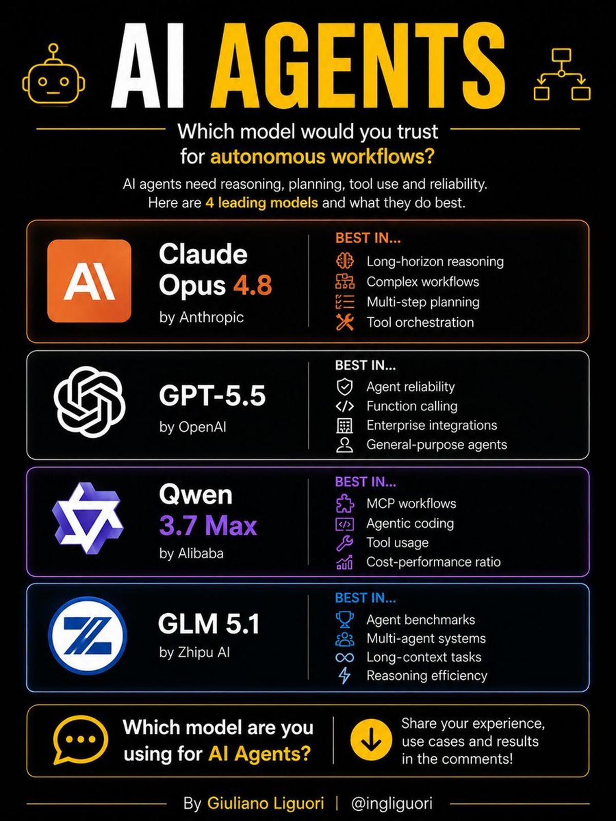 Choosing the Best AI Agent for Autonomous Workflows