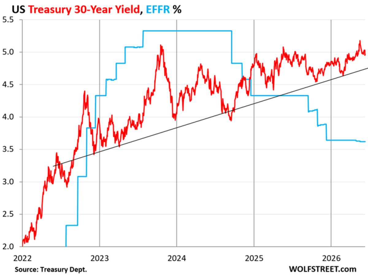 Massive $646B Treasury Sale Signals Inflation Surge