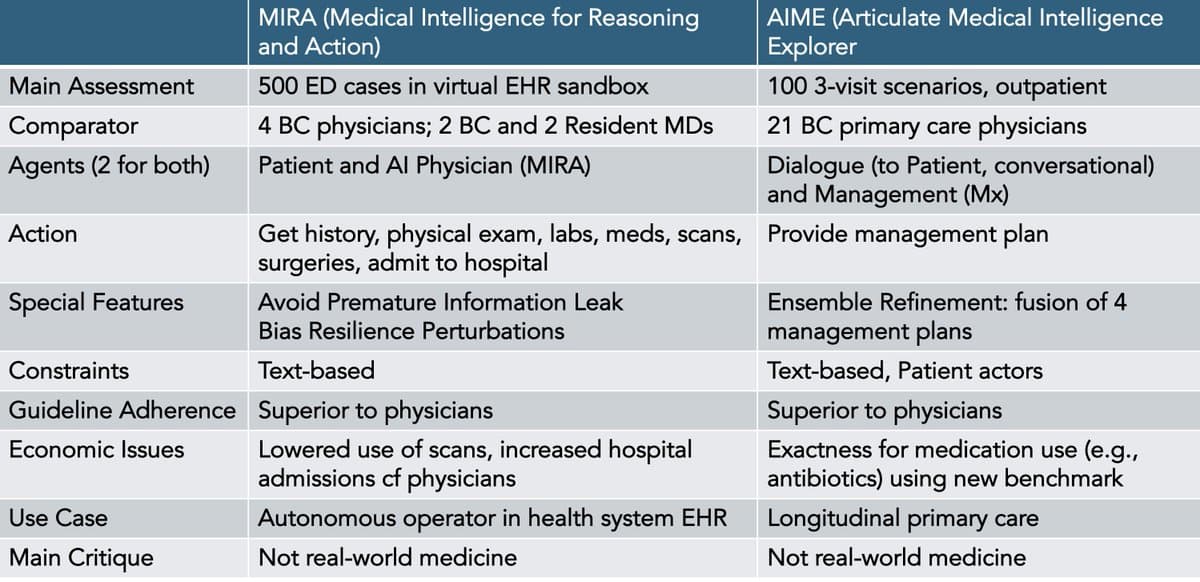 New AI Models Deliver End-to-End Emergency to Outpatient Care