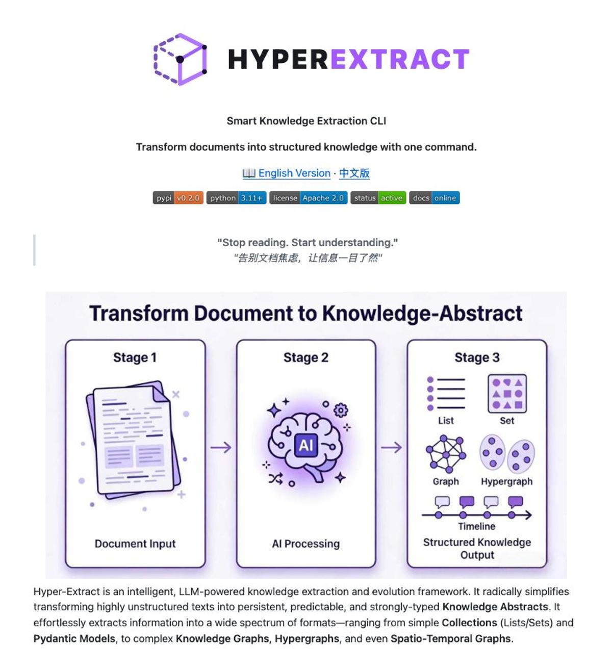 Open‑Source Hyper‑Extract Converts Messy Docs Into Typed Knowledge Graphs