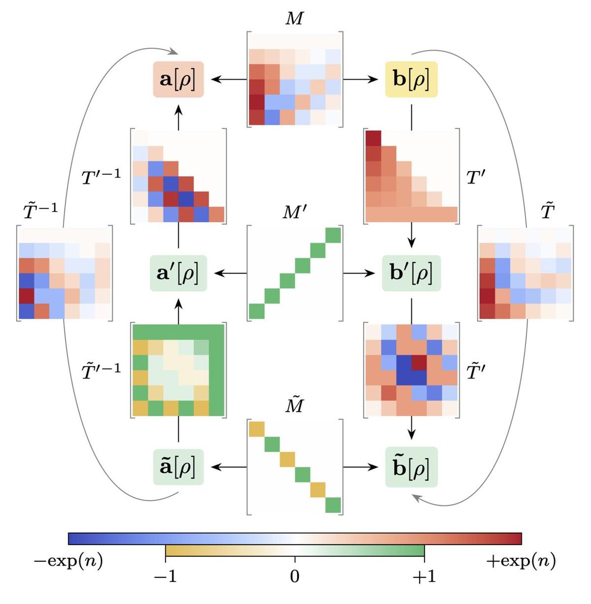 Quantum Shadow Enumerators Linked to Bell Measurements, Demonstrated Experimentally