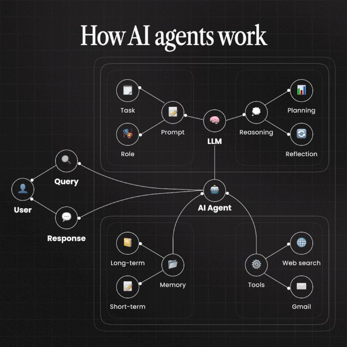 Inside AI Agents: Mechanics Behind Modern Intelligent Systems