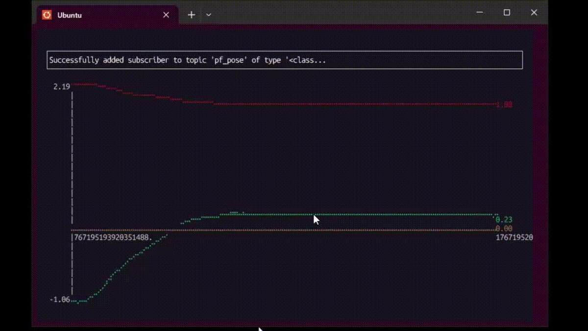 Weekly ROS 2 Highlights: Hackathon, Cheat Sheet, New Tools