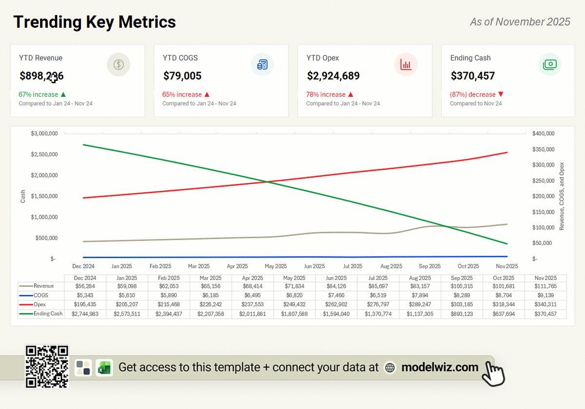 Instant Cash Insight: One Dashboard Beats Spreadsheet Chaos